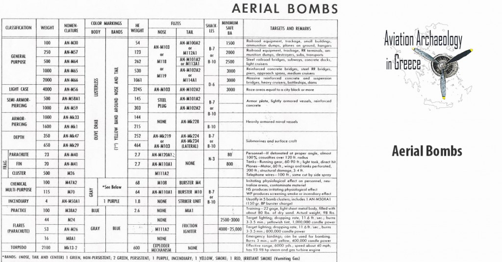 aerial-bombs